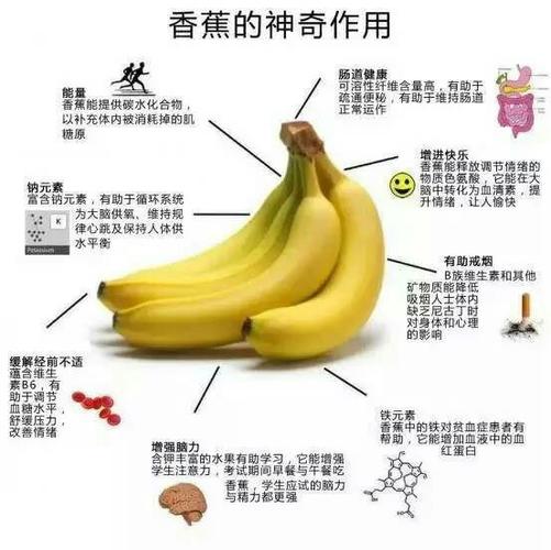 我们吃香蕉是吃哪个部位(我们吃香蕉是吃哪个部位英语)